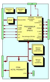 Carte MF CPU 9315