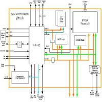 Carte MF CPU IMX35